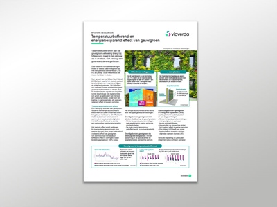 Infofiche en rapport temperatuurbufferend en energiebesparend effect van gevelgroen